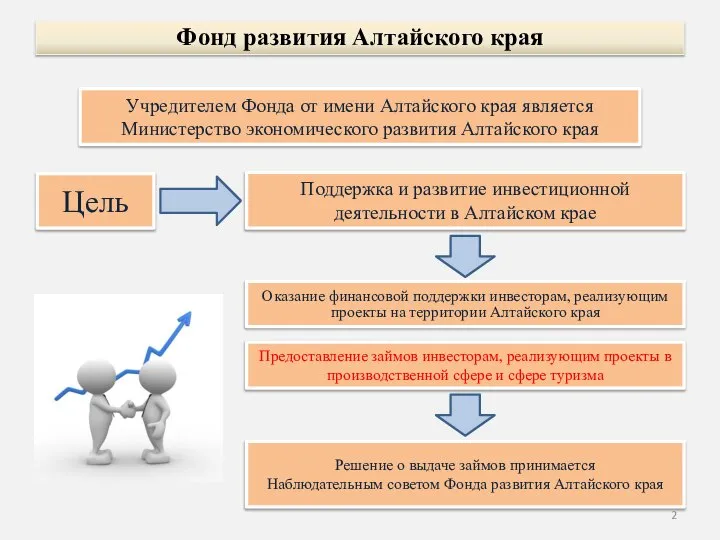Цель Фонд развития Алтайского края Поддержка и развитие инвестиционной деятельности в Алтайском