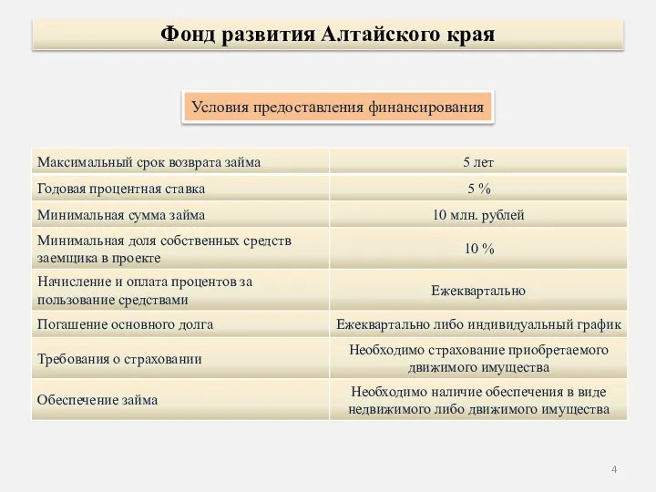 Условия предоставления финансирования Фонд развития Алтайского края
