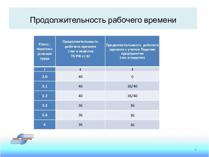 Продолжительность рабочего времени