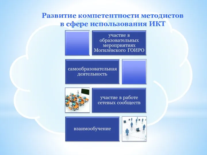 Развитие компетентности методистов в сфере использования ИКТ