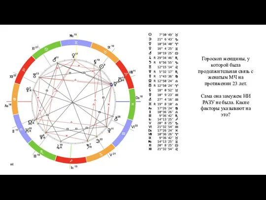 Гороскоп женщины, у которой была продолжительная связь с женатым МЧ на протяжении