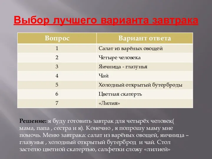 Выбор лучшего варианта завтрака Решение: я буду готовить завтрак для четырёх человек(