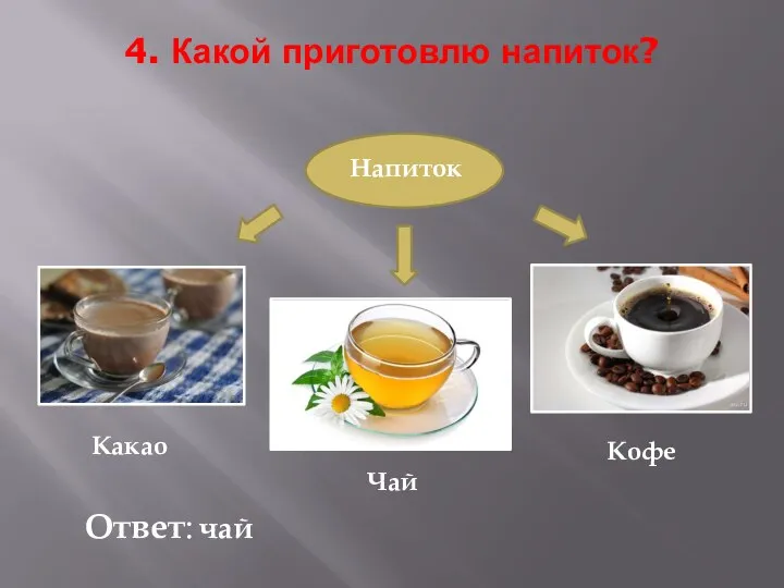 4. Какой приготовлю напиток? Какао Чай Кофе Напиток Ответ: чай