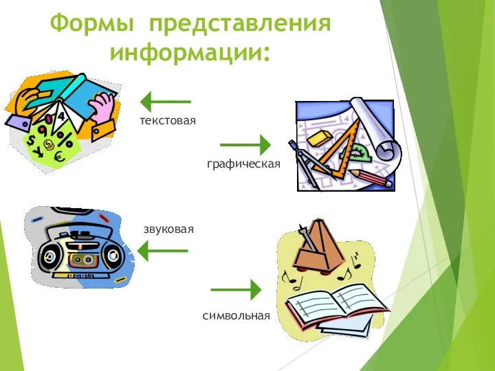 Формы представления информации: текстовая графическая звуковая символьная