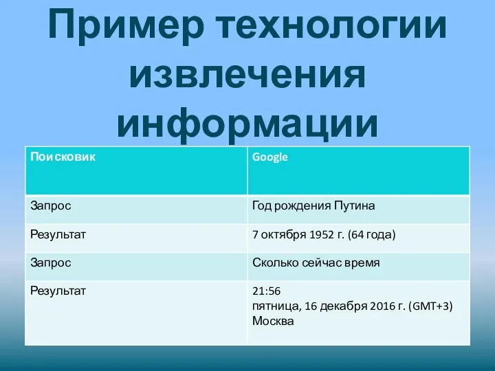 Пример технологии извлечения информации