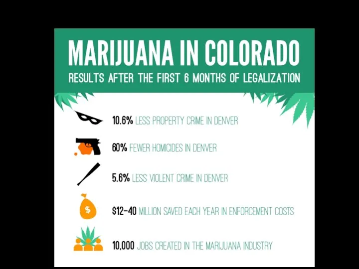 Последствия легализации марихуаны в США
