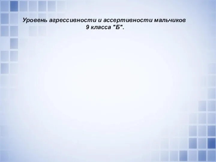 Уровень агрессивности и ассертивности мальчиков 9 класса ″Б″.