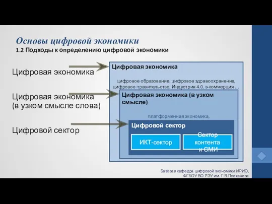 Основы цифровой экономики 1.2 Подходы к определению цифровой экономики Базовая кафедра цифровой