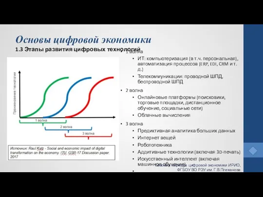 Основы цифровой экономики 1.3 Этапы развития цифровых технологий Базовая кафедра цифровой экономики