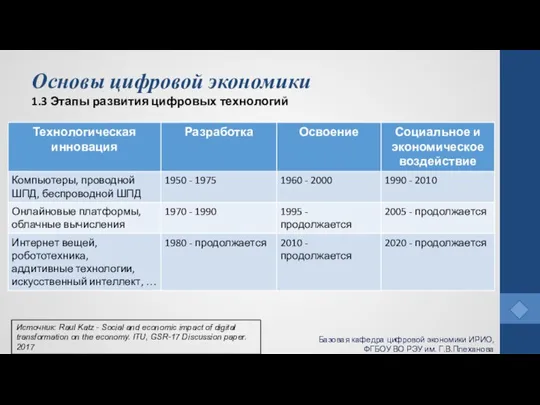 Основы цифровой экономики 1.3 Этапы развития цифровых технологий Базовая кафедра цифровой экономики