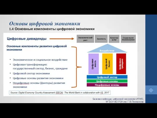 Основы цифровой экономики 1.4 Основные компоненты цифровой экономики Базовая кафедра цифровой экономики