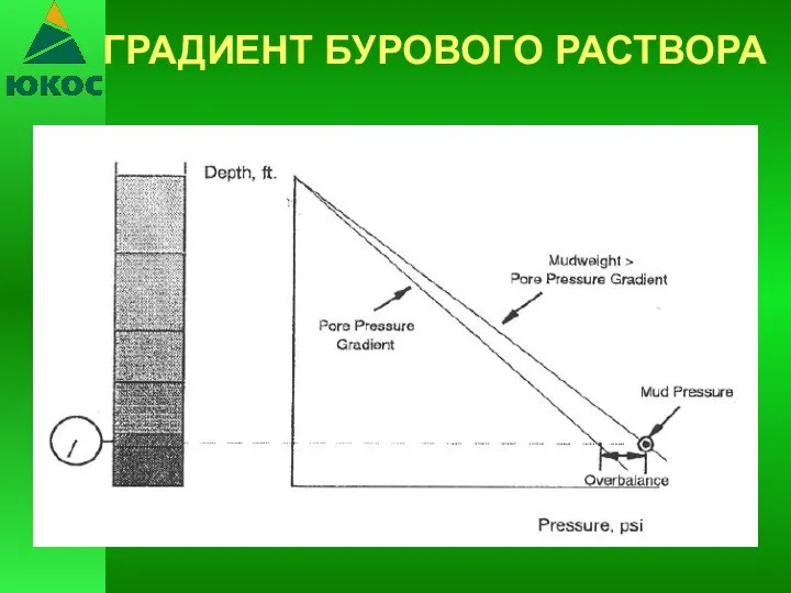 ГРАДИЕНТ БУРОВОГО РАСТВОРА