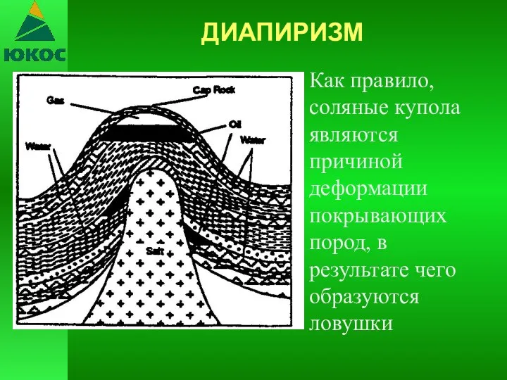 ДИАПИРИЗМ Как правило, соляные купола являются причиной деформации покрывающих пород, в результате чего образуются ловушки