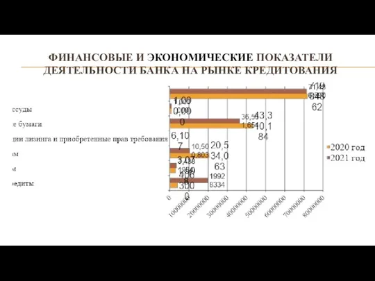 ФИНАНСОВЫЕ И ЭКОНОМИЧЕСКИЕ ПОКАЗАТЕЛИ ДЕЯТЕЛЬНОСТИ БАНКА НА РЫНКЕ КРЕДИТОВАНИЯ