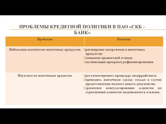 ПРОБЛЕМЫ КРЕДИТНОЙ ПОЛИТИКИ В ПАО «СКБ – БАНК»