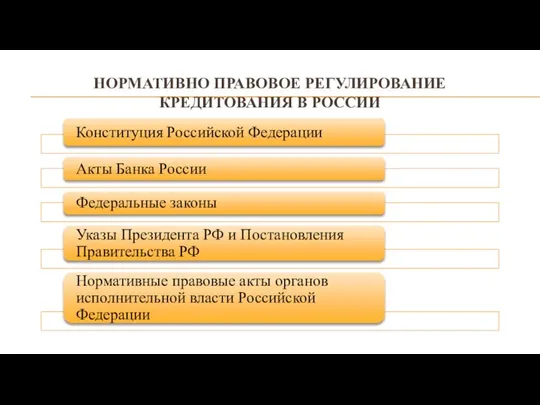 НОРМАТИВНО ПРАВОВОЕ РЕГУЛИРОВАНИЕ КРЕДИТОВАНИЯ В РОССИИ