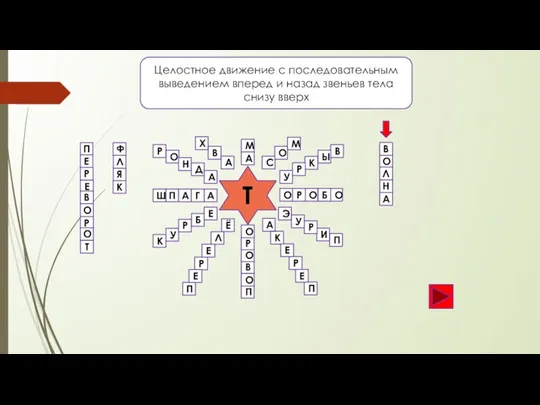 Ш П А Г А Целостное движение с последовательным выведением впе­ред и