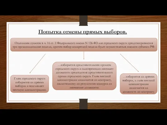 Попытка отмены прямых выборов. Отдельным пунктом в ч. 16 ст. 2 Федерального