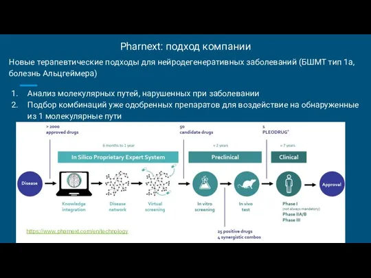 Pharnext: подход компании Новые терапевтические подходы для нейродегенеративных заболеваний (БШМТ тип 1а,