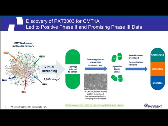https://www.pharnext.com/en/investors/presentation
