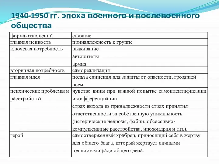 1940-1950 гг. эпоха военного и послевоенного общества