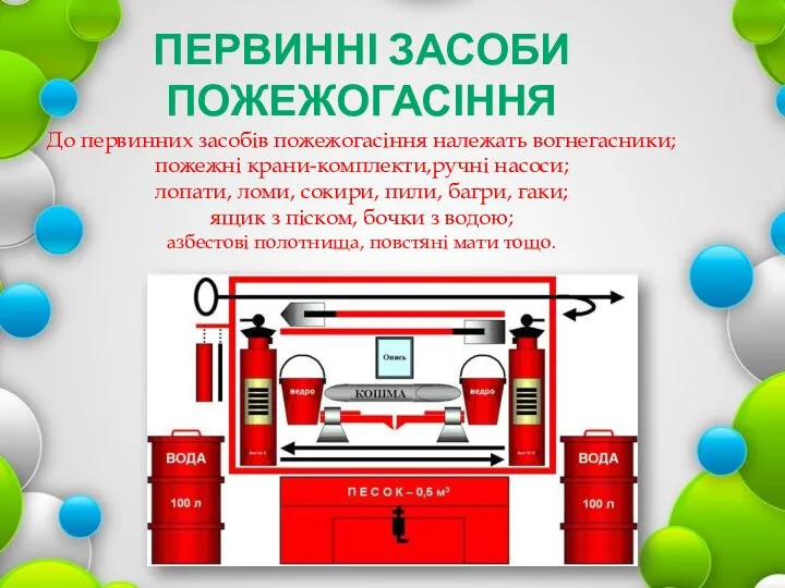 ПЕРВИННІ ЗАСОБИ ПОЖЕЖОГАСІННЯ До первинних засобів пожежогасіння належать вогнегасники; пожежні крани-комплекти,ручні насоси;