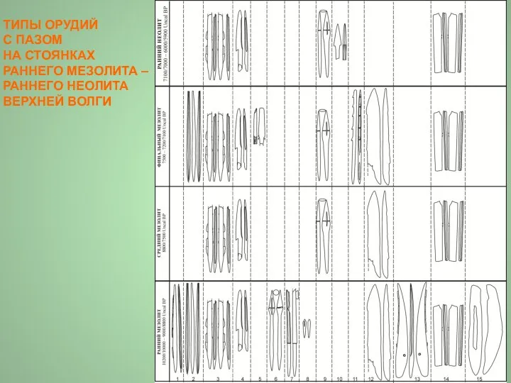 ТИПЫ ОРУДИЙ С ПАЗОМ НА СТОЯНКАХ РАННЕГО МЕЗОЛИТА – РАННЕГО НЕОЛИТА ВЕРХНЕЙ ВОЛГИ