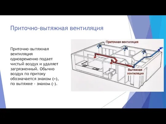 Приточно-вытяжная вентиляция Приточно-вытяжная вентиляция одновременно подает чистый воздух и удаляет загрязненный. Обычно