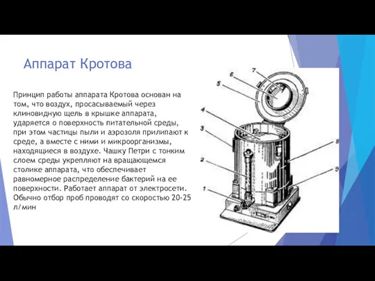 Аппарат Кротова Принцип работы аппарата Кротова основан на том, что воздух, просасываемый