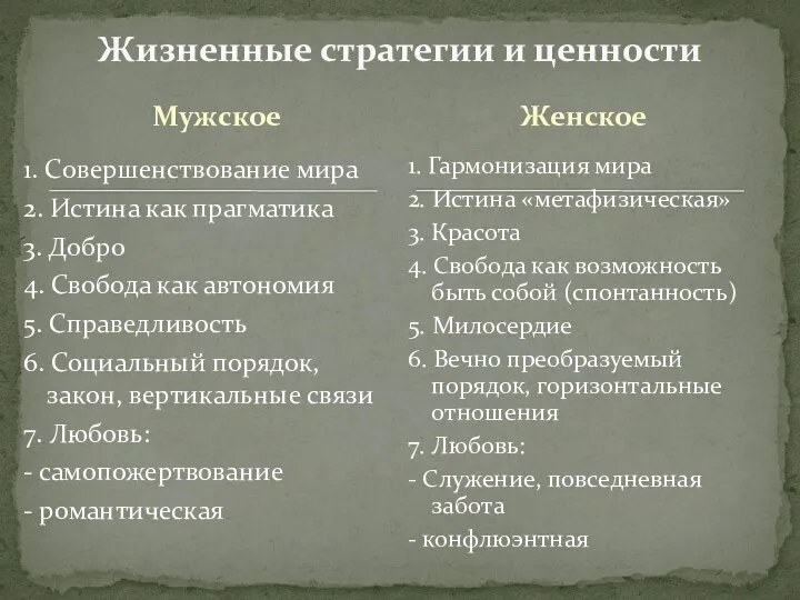 Мужское 1. Совершенствование мира 2. Истина как прагматика 3. Добро 4. Свобода