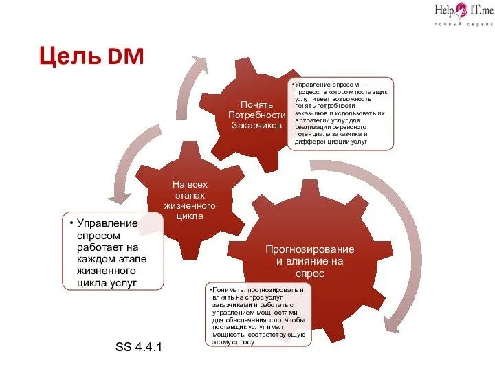 Цель DM SS 4.4.1