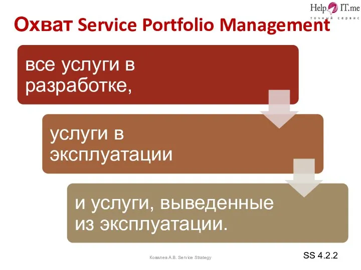 Охват Service Portfolio Management Ковалев А.В. Service Strategy SS 4.2.2