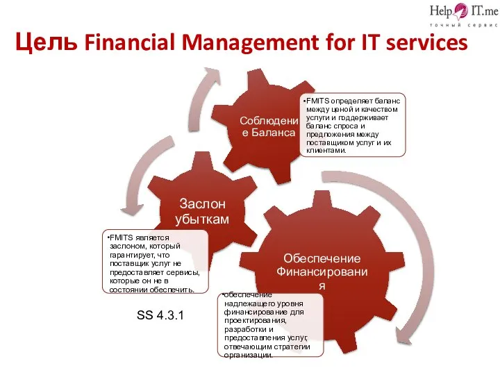 Цель Financial Management for IT services SS 4.3.1