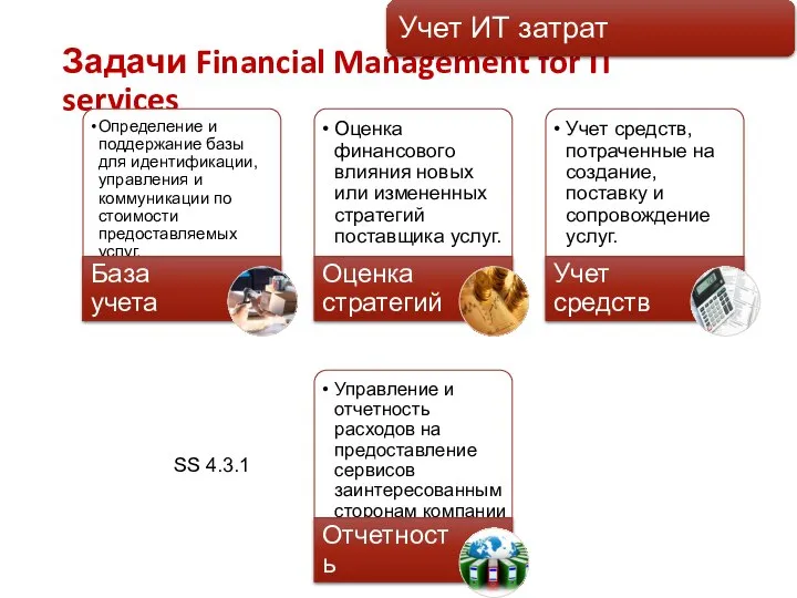 Задачи Financial Management for IT services SS 4.3.1