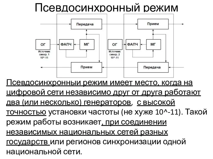 Псевдосинхронный режим Псевдосинхронный режим имеет место, когда на цифровой сети независимо друг