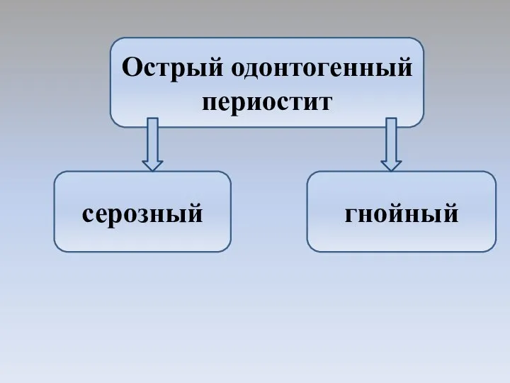 Острый одонтогенный периостит гнойный серозный