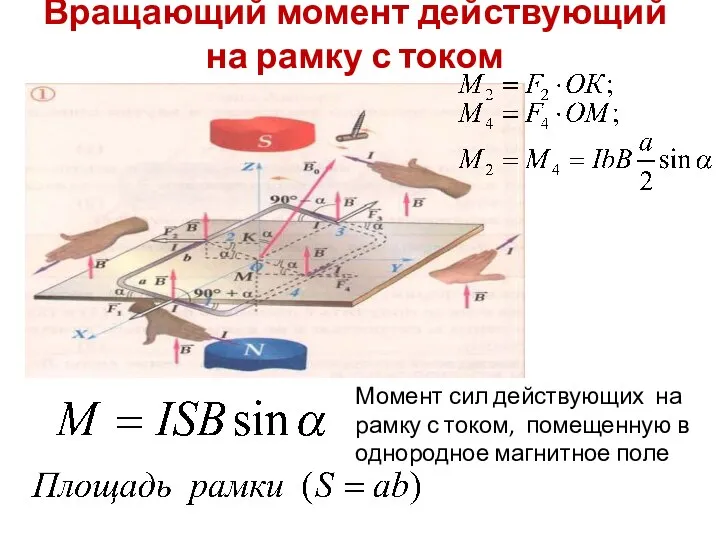Вращающий момент действующий на рамку с током Момент сил действующих на рамку