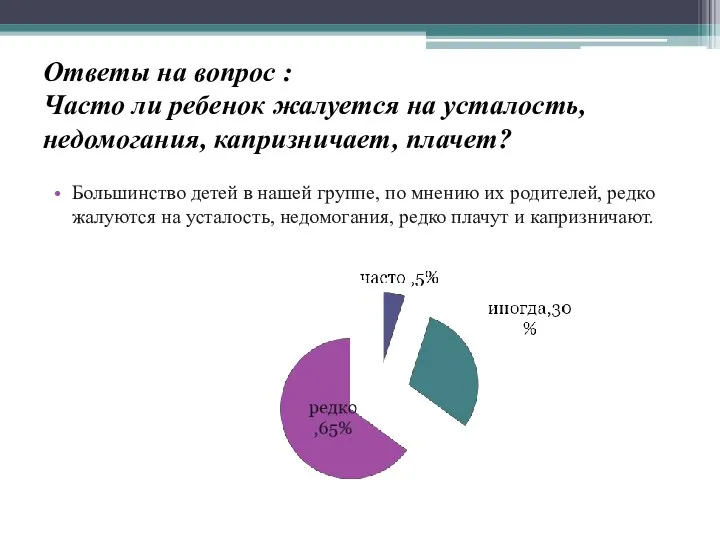 Ответы на вопрос : Часто ли ребенок жалуется на усталость, недомогания, капризничает,