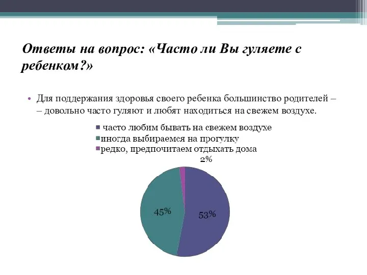 Ответы на вопрос: «Часто ли Вы гуляете с ребенком?» Для поддержания здоровья