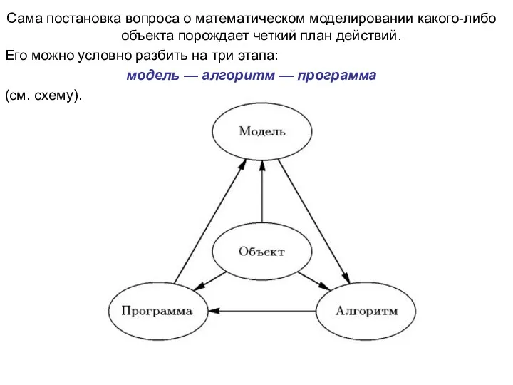 Сама постановка вопроса о математическом моделировании какого-либо объекта порождает четкий план действий.