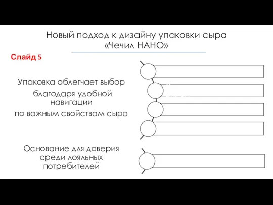 Новый подход к дизайну упаковки сыра «Чечил НАНО» Упаковка облегчает выбор благодаря