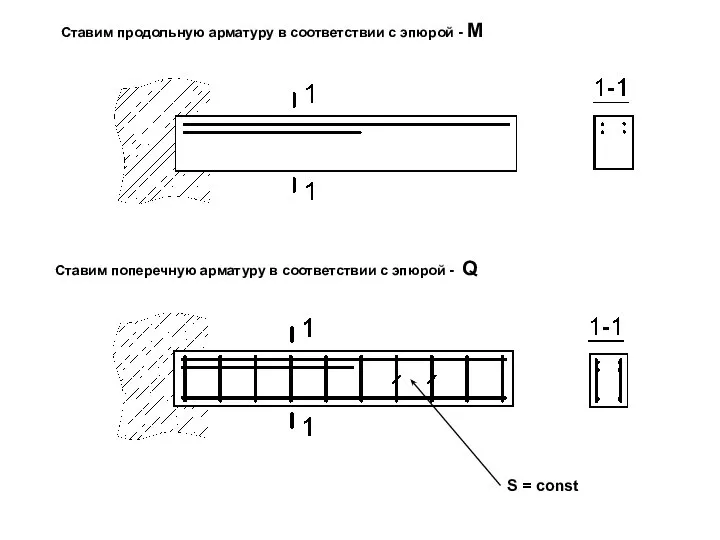 Ставим продольную арматуру в соответствии с эпюрой - M Ставим поперечную арматуру