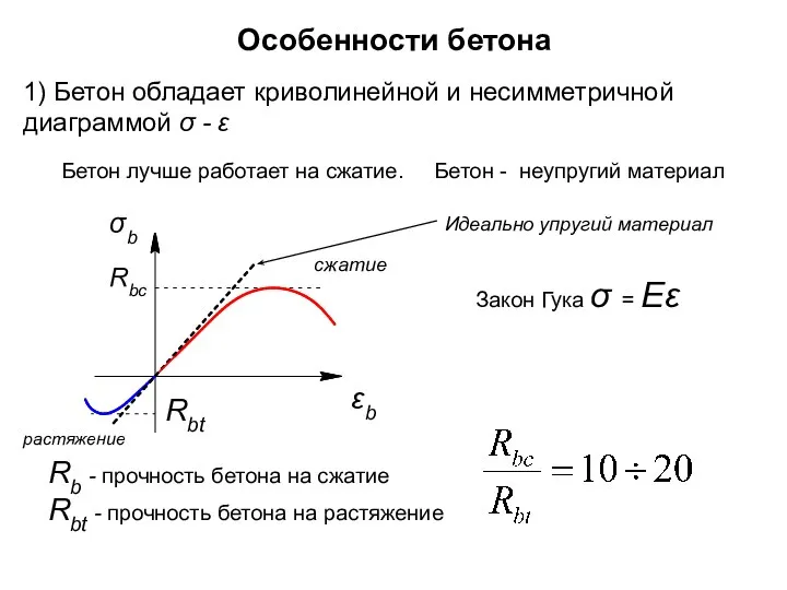 Особенности бетона 1) Бетон обладает криволинейной и несимметричной диаграммой σ - ε