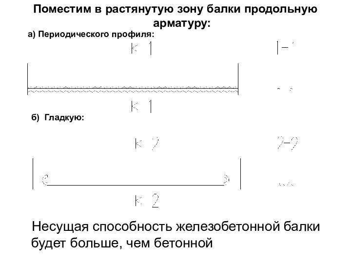 Поместим в растянутую зону балки продольную арматуру: Несущая способность железобетонной балки будет