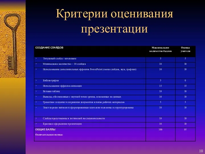 Критерии оценивания презентации