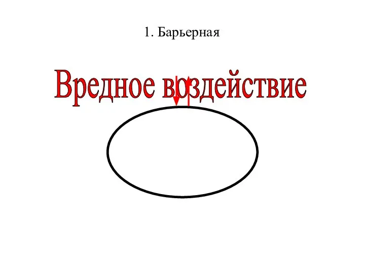 1. Барьерная Вредное воздействие