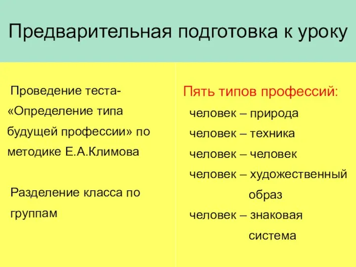 Предварительная подготовка к уроку Проведение теста- «Определение типа будущей профессии» по методике