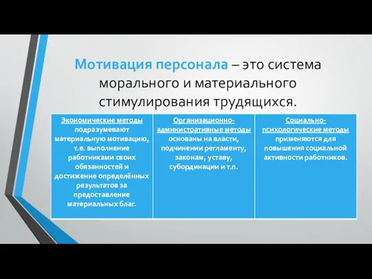 Мотивация персонала – это система морального и материального стимулирования трудящихся.