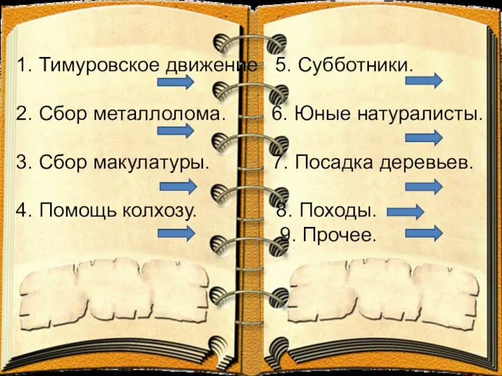 1. Тимуровское движение 5. Субботники. 2. Сбор металлолома. 6. Юные натуралисты. 3.