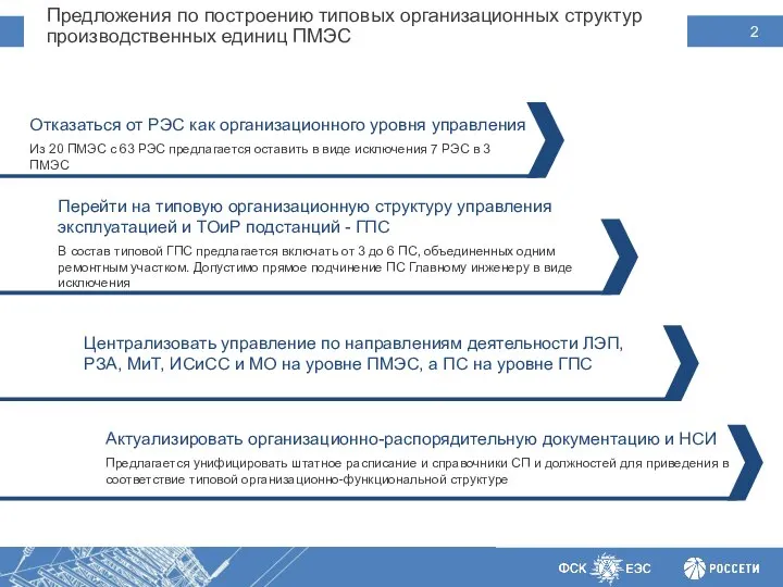 Предложения по построению типовых организационных структур производственных единиц ПМЭС Централизовать управление по